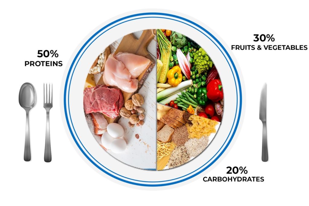 The Golden Rules for successful long term weight loss - Series 2/10 ...